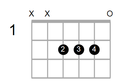 F#m7/E Chord